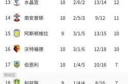 阿森纳五连胜继续领跑积分榜，本泽马主帅陷下课危机！的简单介绍
